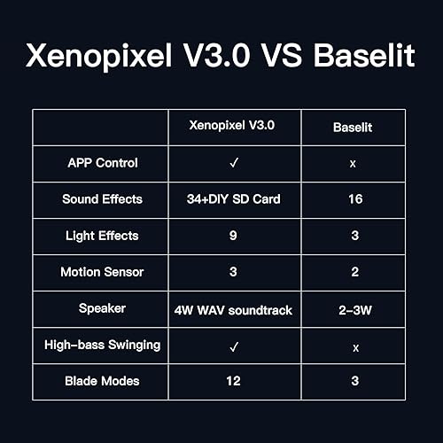 Miniatura 7 de Sable de luz Xenopixel, sable de luz suave con 34 fuentes de sonido, cambio de color infinito de 16 GB, tarjeta SD de 16 GB, 8 efectos de luz, 12