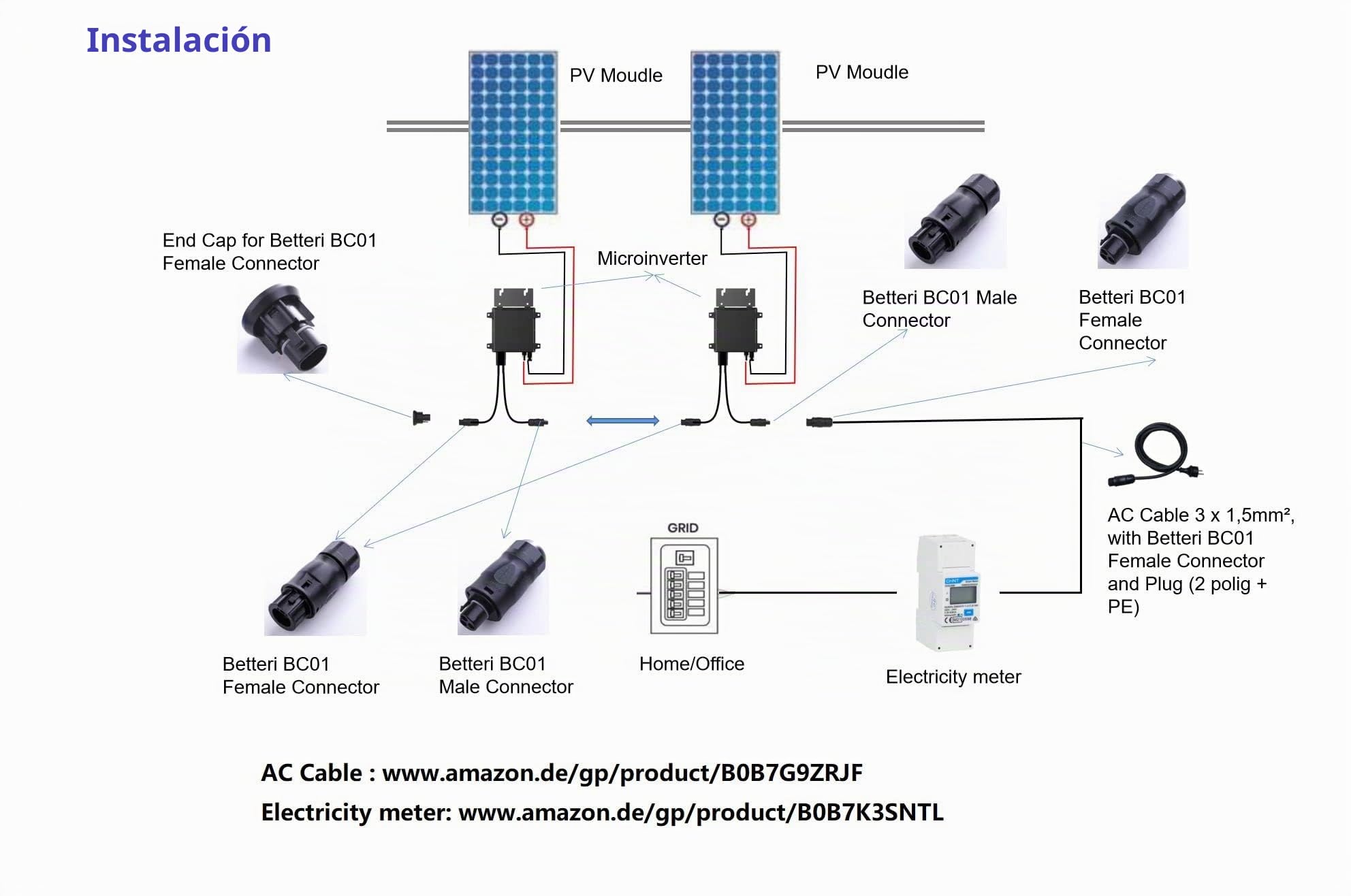 Amazinnov - 2m Cable de Alimentación de Goma, con Conector Betteri BC01 y Schuko IP44 para Microinversor Hoymiles Deye Envertech Huayu Bosswerk TSUN NEP (2M)
