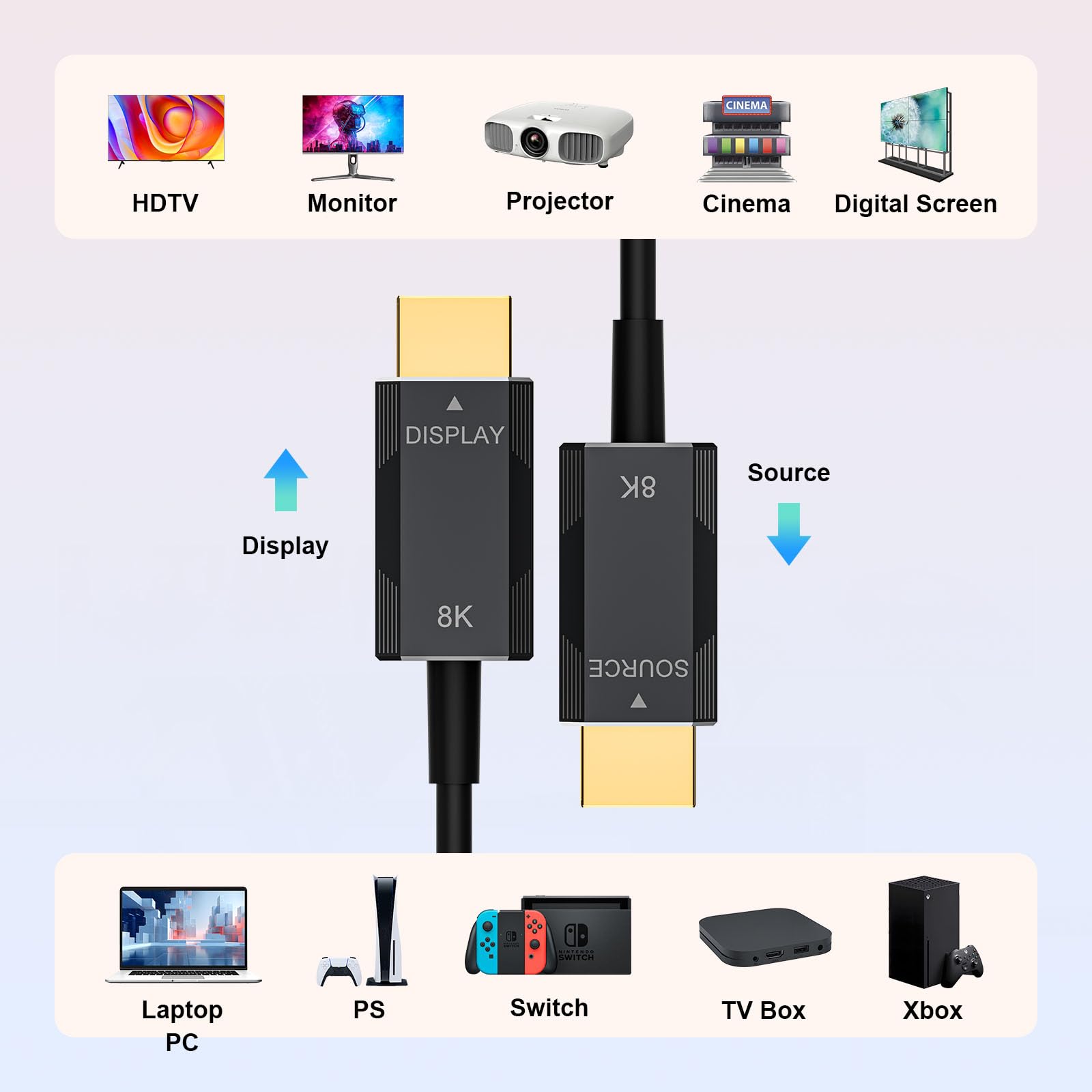 Cable HDMI 2.1 de fibra óptica, ultra alta velocidad de 48 Gbps, soporta 8K a 60Hz /4K/120Hz, diseño delgado y flexible, alta durabilidad, compatible con todos los dispositivos HDMI 2.1