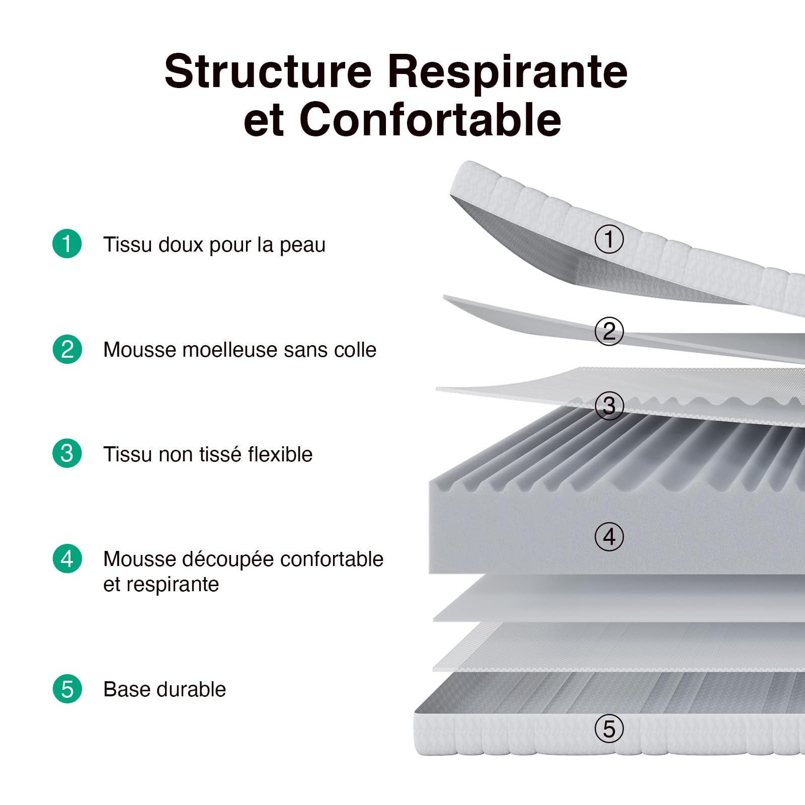 Novilla Matelas 140x190 cm, Matelas Mousse à Froid de 14 cm d'Épaisseur, 7 Zones de Confort pour Soutien Ergonomique, Housse Respirante et Déhoussable Lavable, Certifié Oeko-TEX & CertiPUR-US