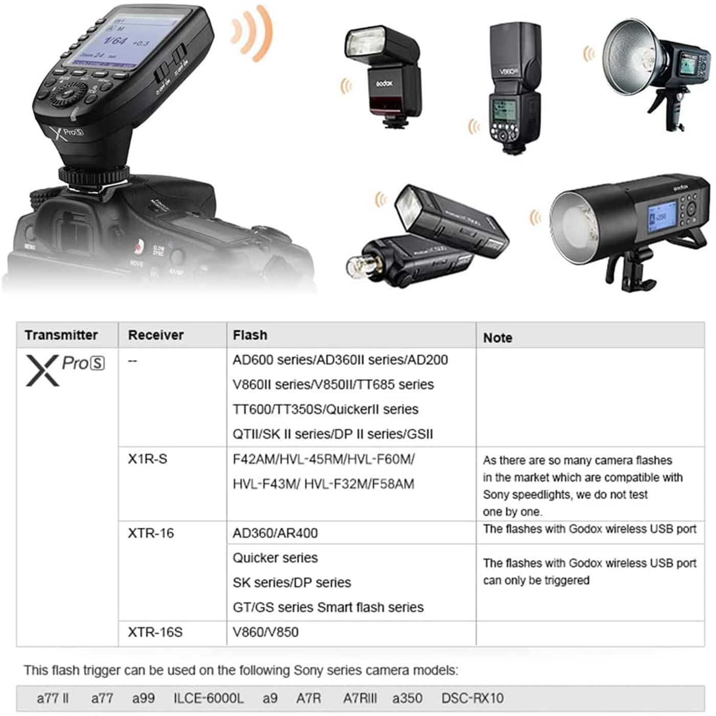 Godox Xpro-S Disparador de Flash para Sony TTL 2.4G Inalámbrico 1/8000s HSS,Diseño 5 Botones de Grupo Dedicados 11 Funciones Personalizables,Disparador Remoto para Iluminación Fotográfica