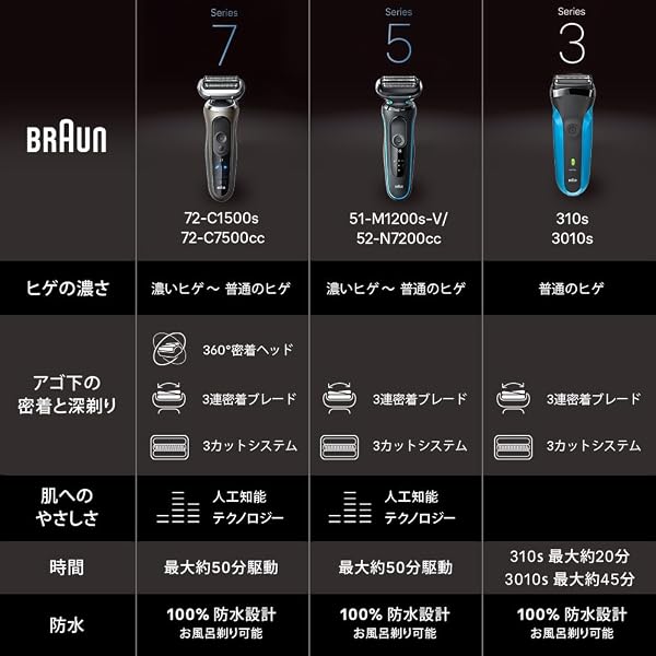 Braun Electric Shaver Series 3, Men's Electric Shaver, 3010s, Triple Bladed Head, Washable Under Water Tap / Shower Friendly - 3