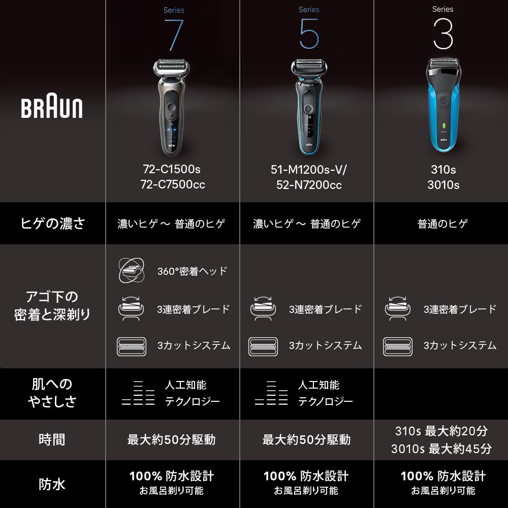 ブラウン 電気シェーバー シリーズ3 310sサムネイル6