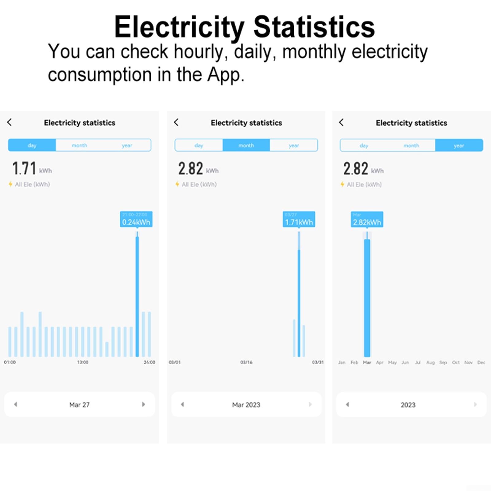 Misuratore di energia 150A, Misura Il consumo e la Produzione di energia bidirezionale, Monitoraggio del Solare fotovoltaico, Monitoraggio accurato e affidabile, WiFi abilitato