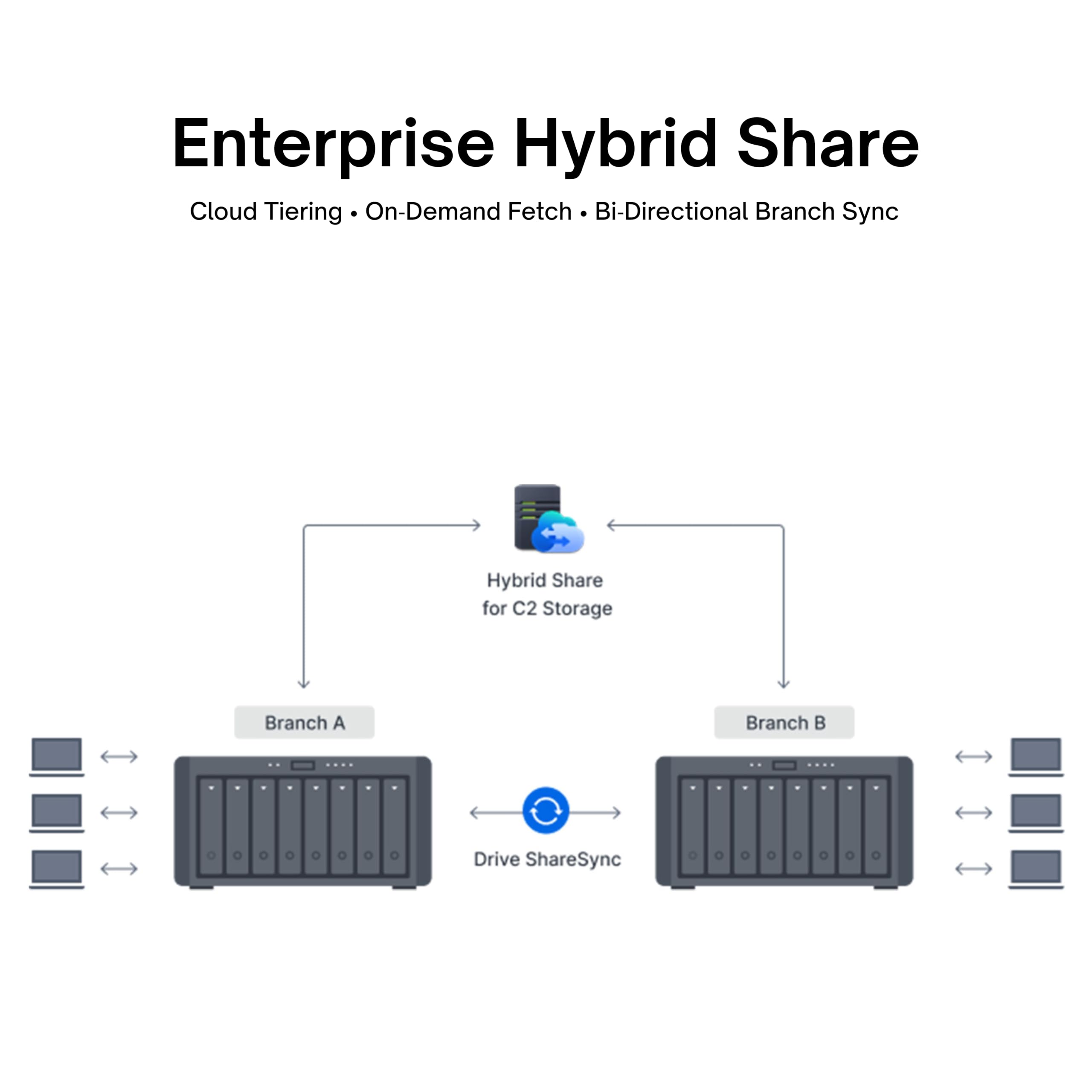 Synology DS1823xs+ Serveur NAS 8 baies 10GbE NVMe Ready (16 Go de RAM, 32 To de stockage) - 8 disques durs Synology NAS de 4 To de stockage de bureau haute performance AMD Ryzen V1780B