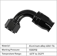 Vista 160 de EVIL ENERGY 6AN PTFE Manguera de extremo recto en color negro para manguera PTFE únicamente