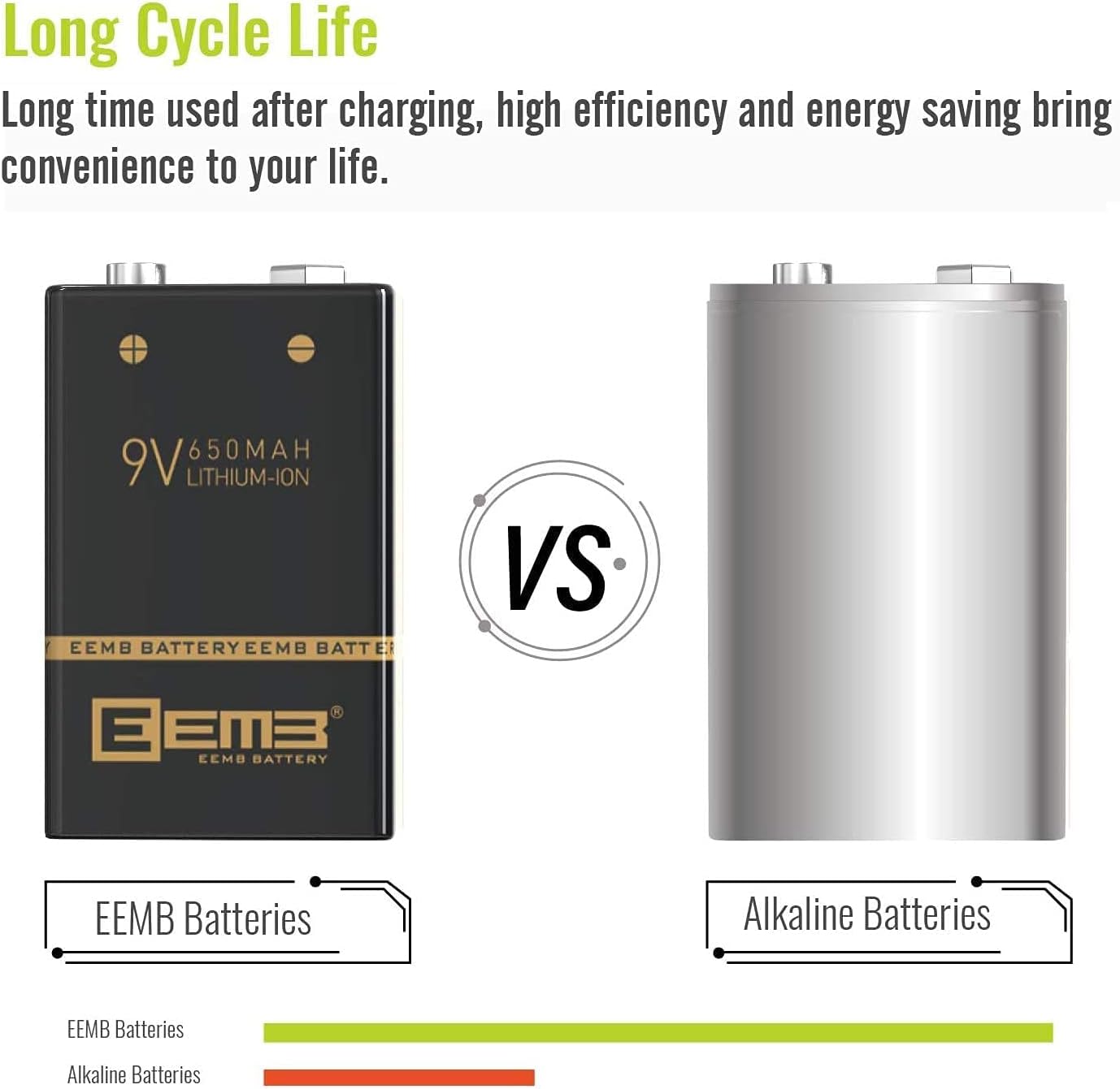 EEMB 9V battery inserted into the charger