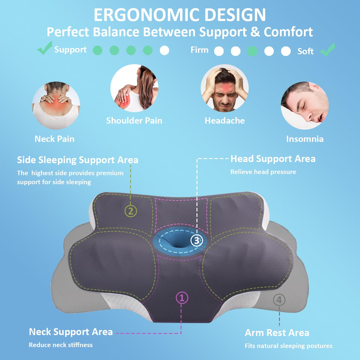 Topmener Cervical Memory Foam Pillow Orthopedic Sleeping Pillow Ergonomic Butterfly Shape with Wider Armrest - Image 2