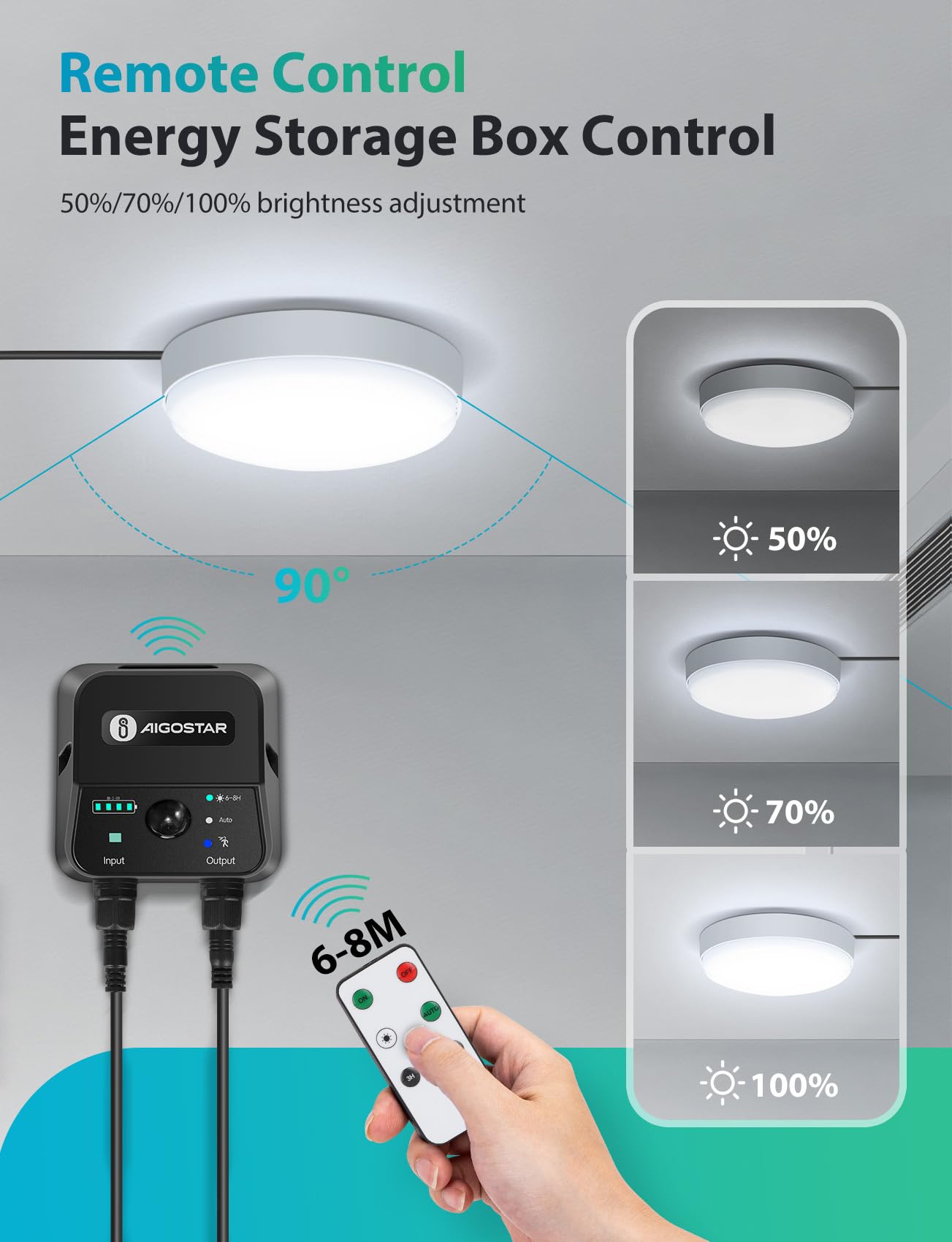 Aigostar Luz Solar Exterior con Sensor 70W Plafón LED Techo Solar Interior con Caja de Almacenamiento de Energía, Mando a Distancia, IP65 Impermeable, Cable de 8m, Ajustable 6500K