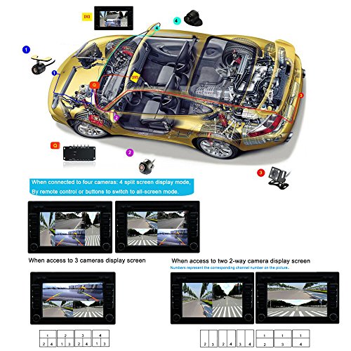 Processeur surveillance vidéo mobile 4 canaux avec télécommande et miroir image