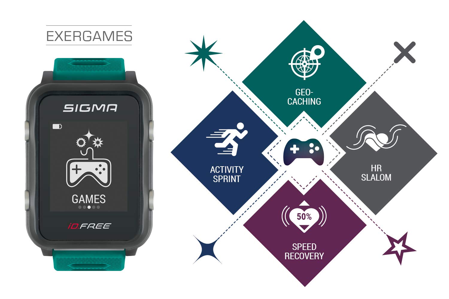 iD.FREE GPS Multisport-Uhr für Outdoor und Navigation, Smart Notifications, Geocaching, Pulsmessung am Handgelenk, wasserdicht, inkl. Fahrradhalterung