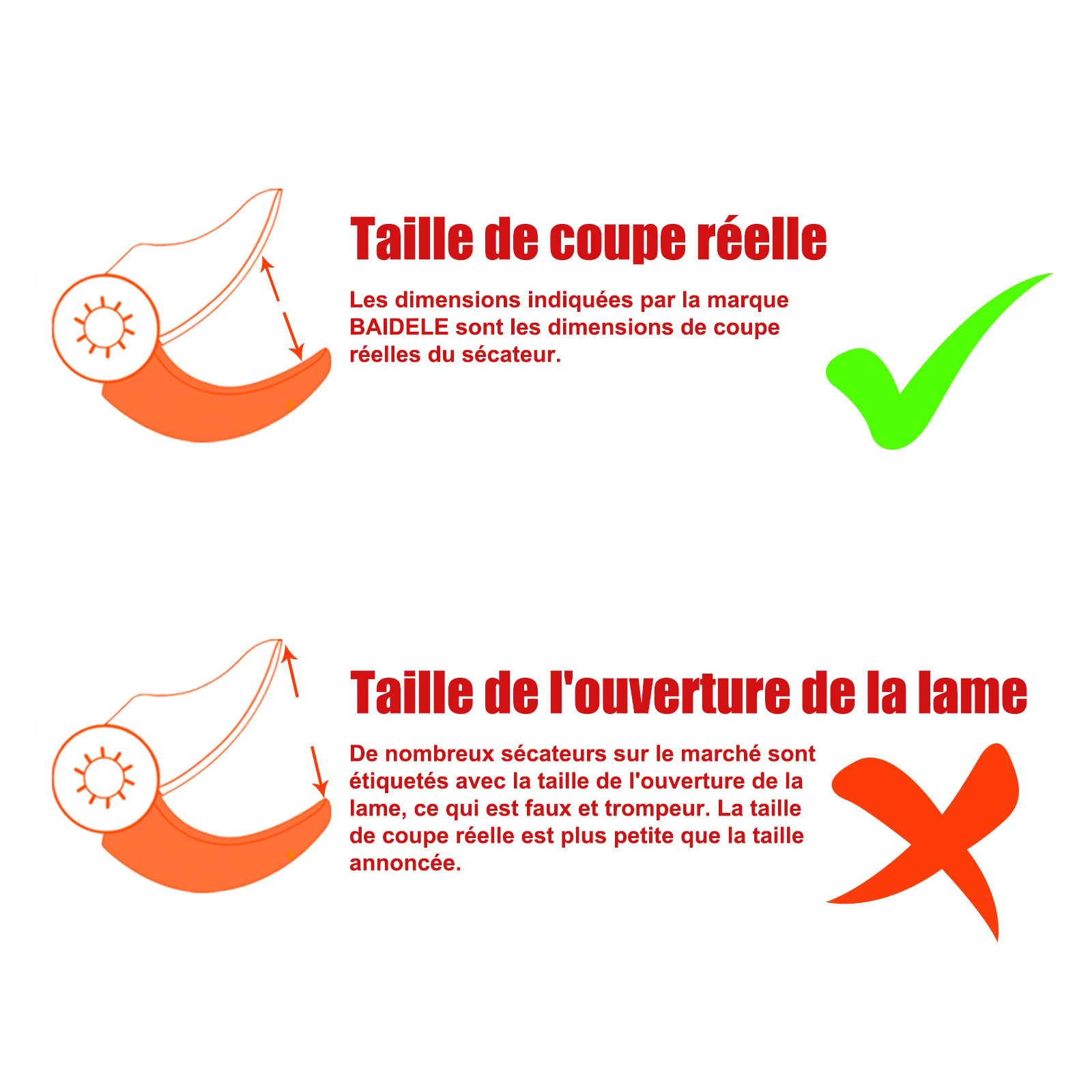 Secateur Electrique Sans Fil, 35mm Secateur a Batterie avec 2 x 2,0AH Batteries au Lithium, 8 Heures D'utilisation, Poignée Anti-Fatigue, Idéal Pour La Taille Des Jardins, Des Vergers et Des Vignobles