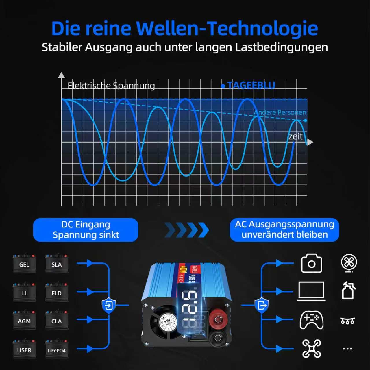 400W wechselrichter 12v auf 230v Reiner Sinus, spannungswandler 12v 230v, Wechselrichter für Fahrzeuge mit Alligatorclip, AC Steckdose und LCD Bildschirm