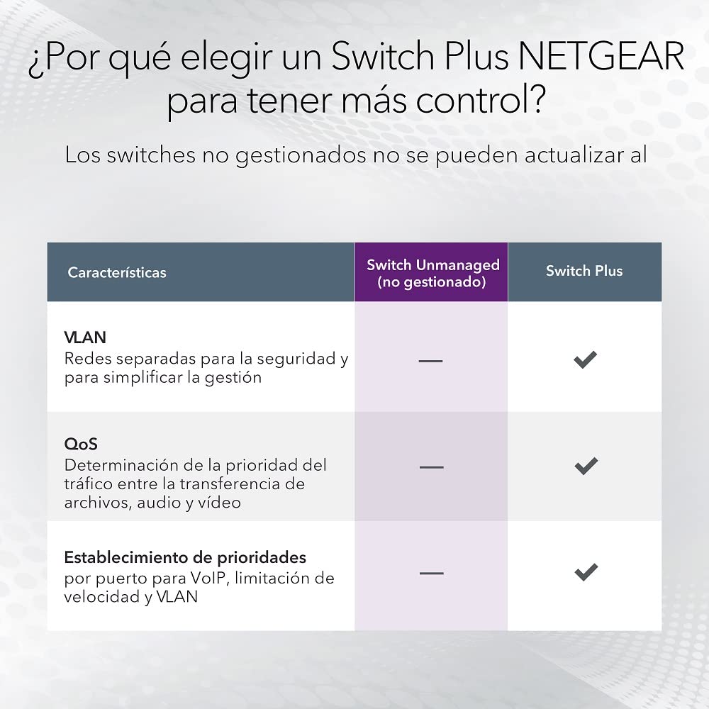 NETGEAR Switch Ethernet, Conmutador no gestionado, ProSAFE, Conmutador Gigabit - GS108GE - Sobremesa - 8 Puertos 10-100-1000 Mbps