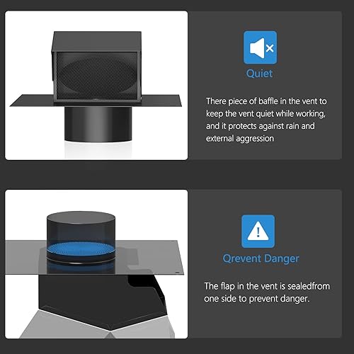 Miniatura 5 de Hon&Guan Ventilación de techo extraíble de 6 pulgadas, tapa de ventilación para secadora de techo para casas, acero galvanizado de 6 pulgadas,