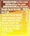 Gourmet Aceite Refinado de Girasol, 1L