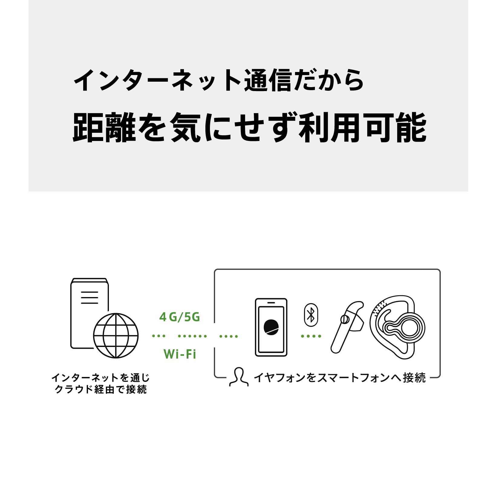 Amazon | 業務用 インカム トランシーバー アプリ対応 Bluetooth 片耳