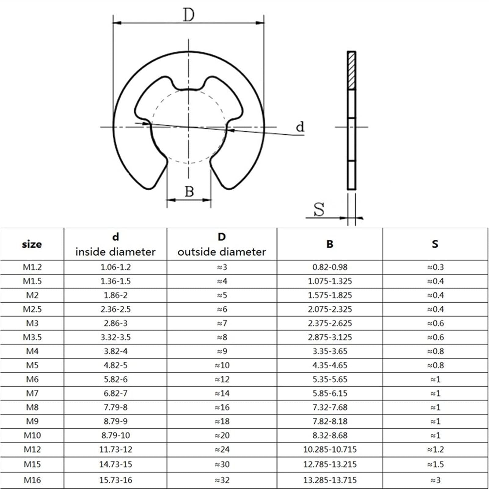 Anelli di ritenzione E-Clip in acciaio, Rondella dell'anello di sicurezza elastico con clip a E in acciaio for dispositivo fissaggio dell'albero, confezione M1.2-M15(M12 10PCS)
