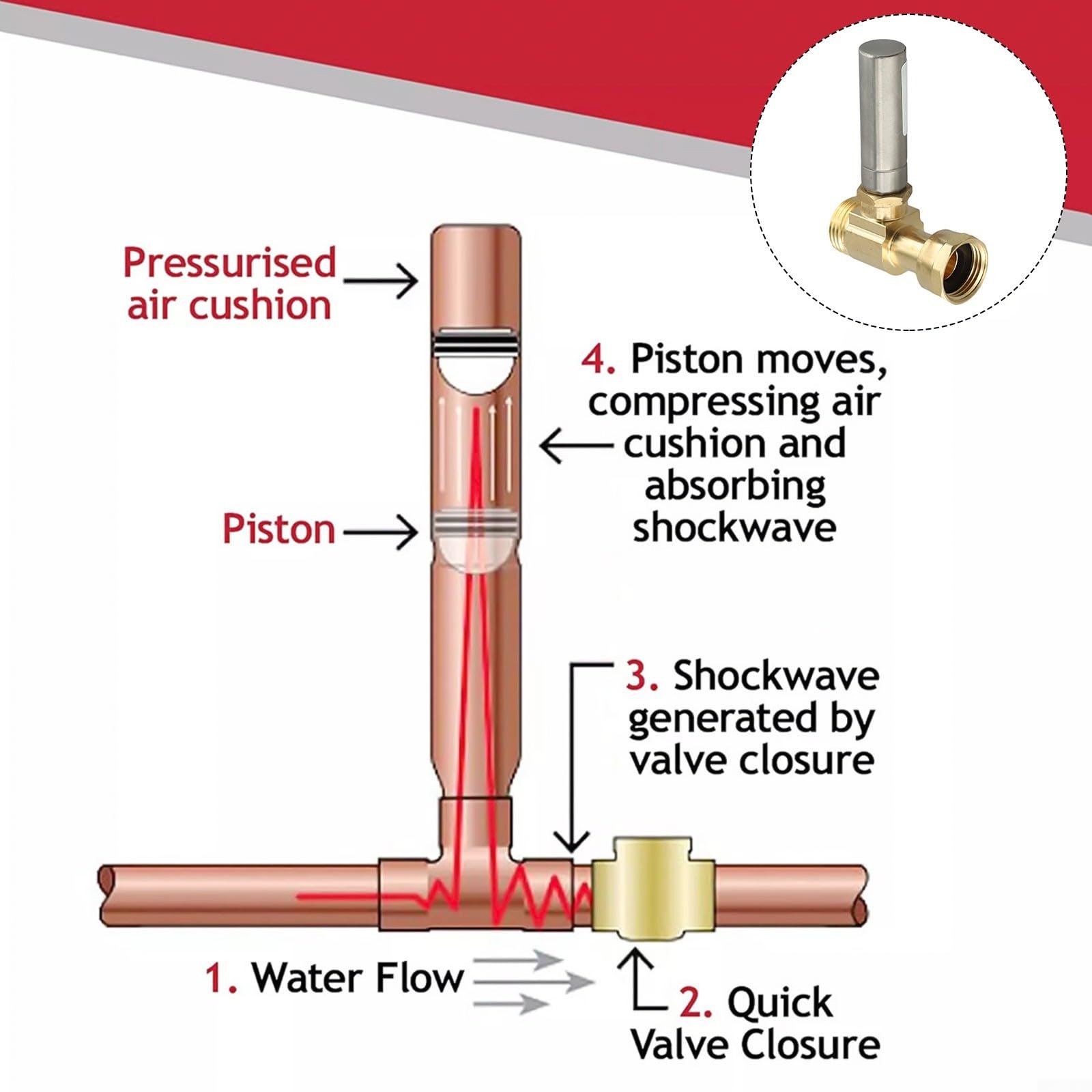 Butée de choc d'eau 3/4" en laiton pour machine à laver lave-vaisselle - Réducteur de bruit de tuyau - Réduction des chocs de pression - Compact vertical - Montage horizontal - Laiton sans plomb -