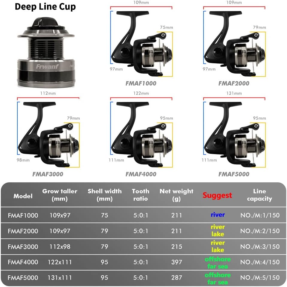 reels, Close and Long Distance Fresh and Salt Water reels, high Gear ratios, Advanced Premium Rolling Bearings, Maximum Carbon Resistance 17.6 lbs, Metal spools and Handles AF