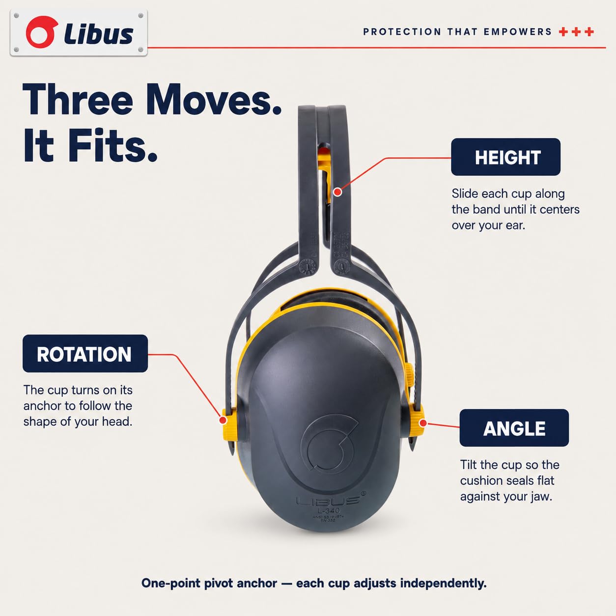 LIBUS Noise Cancelling Ear Muffs - NRR 25dB -3
