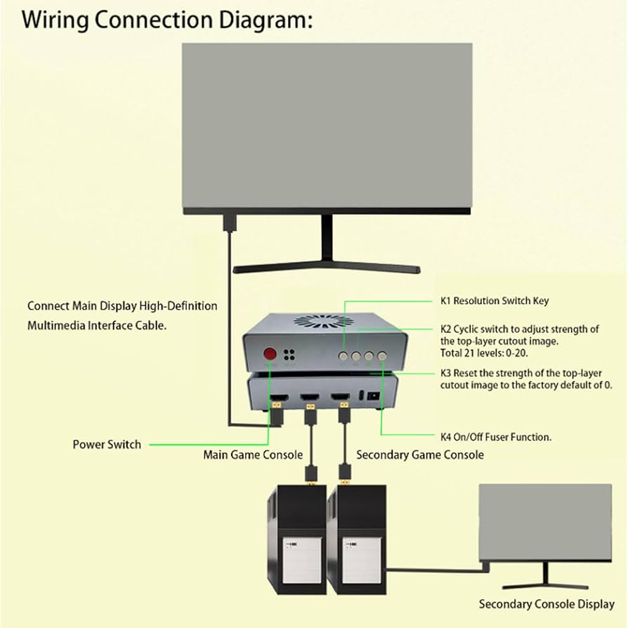 DMA Fuser DP出力 Phoenix DMA 4K HDMI/DP Fuser - 8 Resolutions