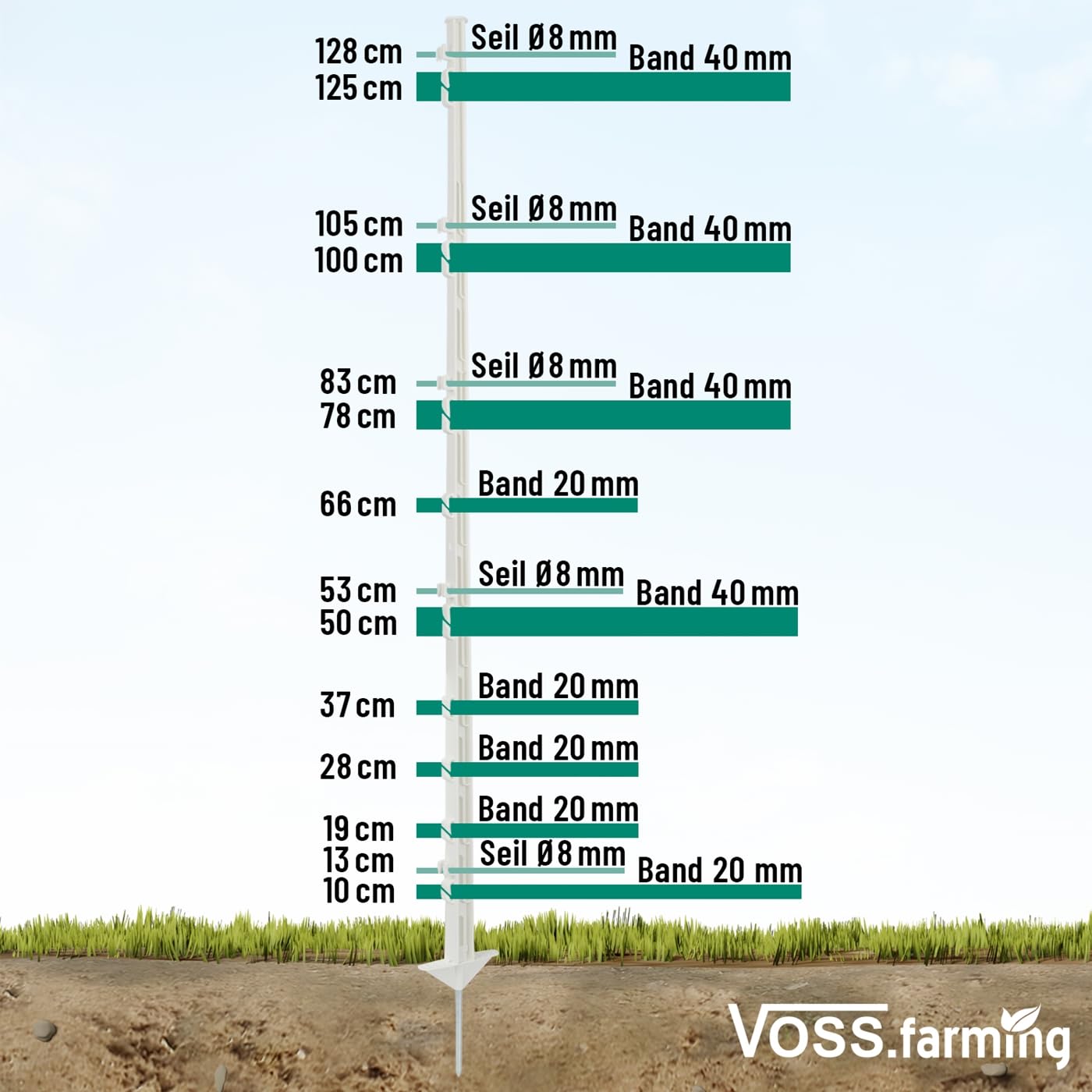 VOSS.farming 40x Weidezaunpfahl 150cm, Kunststoffpfähle, glasfaserverstärkt, weiß, vollisoliert, Doppeltritt, mit Ösen für Litze, Band, Seil, Mobilzaun?für Pferde/Rinder und andere Tiere