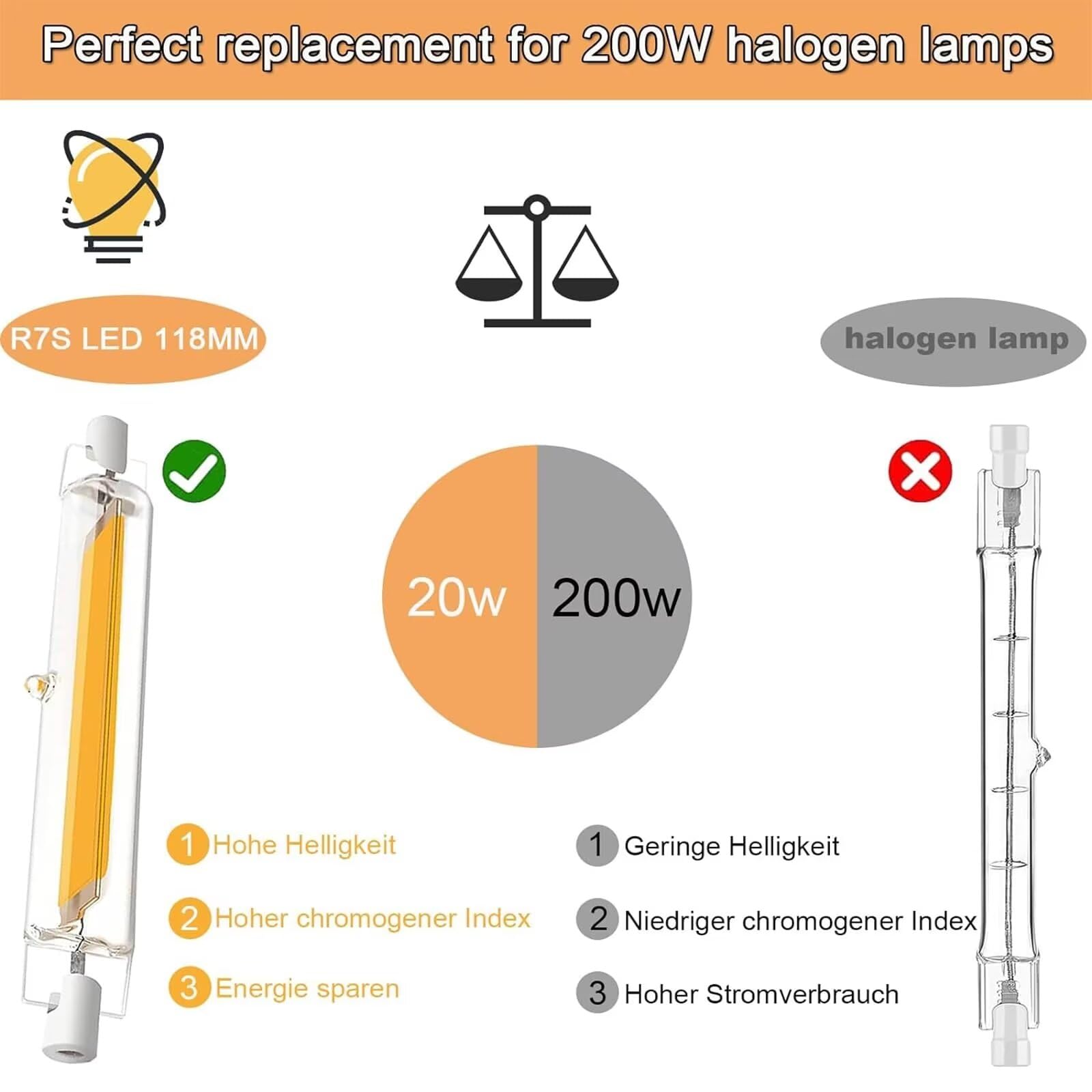 R7S LED Lampe 20W 118mm dimmbar, R7S LED COB Naturweiß 4000K,2000LM, LED R7S 118mm Leuchtmittel Birne Glühbirne, Ersatz für 200W Halogenlampen, Kein Flackern, 360°Abstrahlwinkel LED Stab, 2er Pack