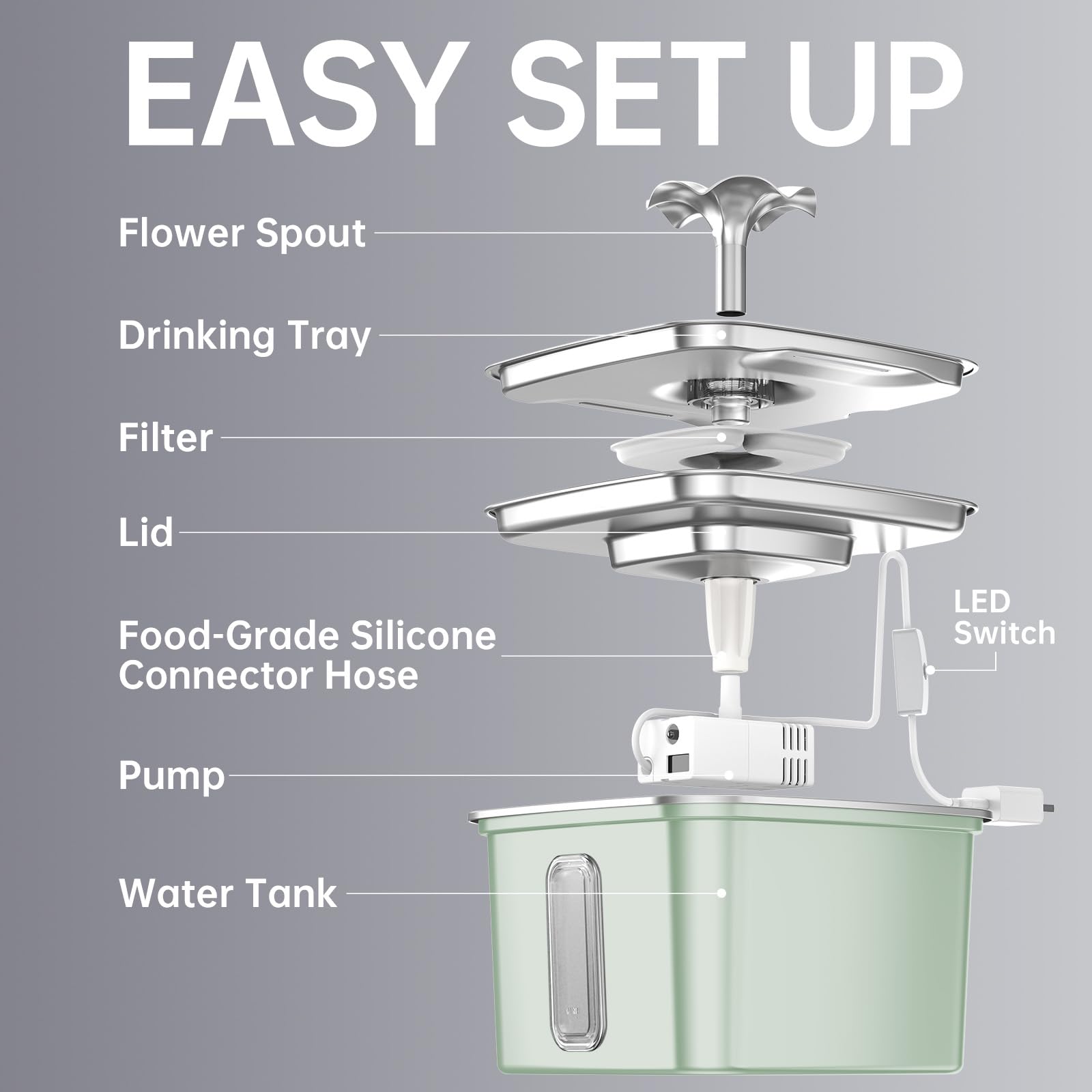 Veken Innovation Award Winner Stainless Steel Cat Water Fountain, 108oz, C1 view 9