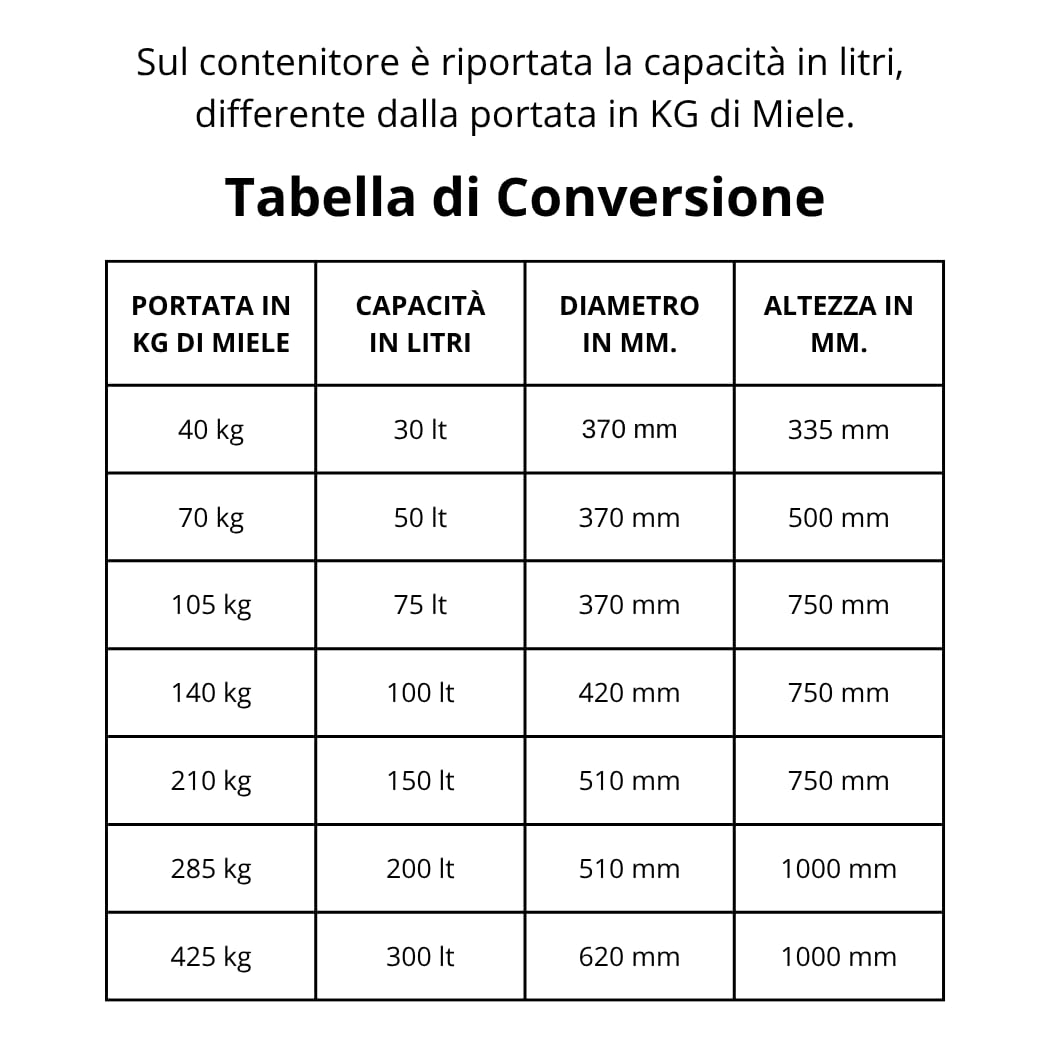 Generico Maturatore 105 kg per Miele in Acciaio Inox di qualità Superiore - Completo di Coperchio, Piedistallo e Rubinetto a Taglio in Plastica - Igiene Garantita e Facile da Pulire - Made in Italy