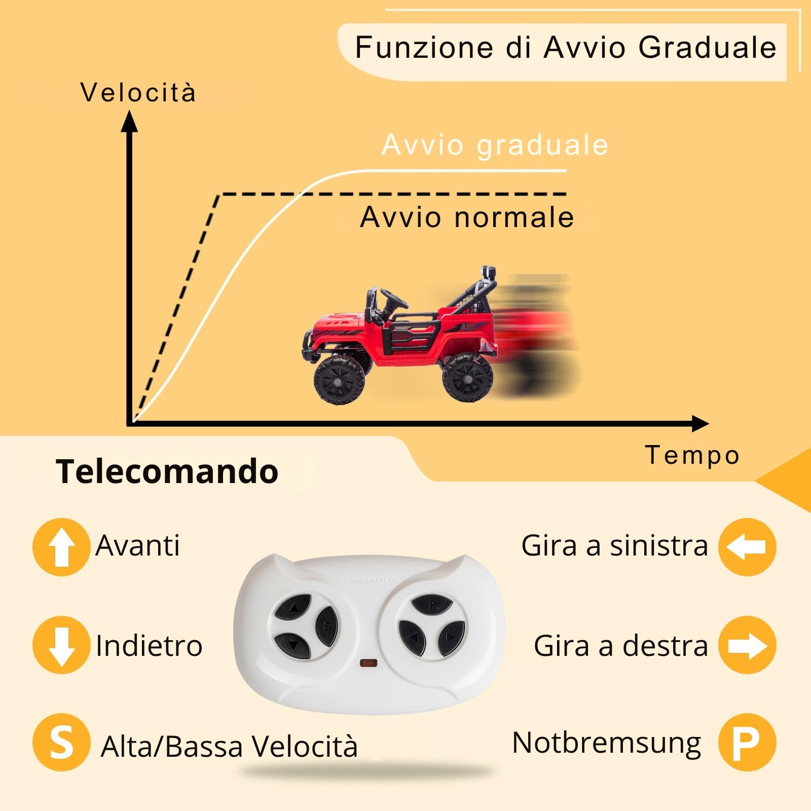 LALAHO Mcchina Elettrica Per Bambini 12V, Vel. max. 4,5 km/h Auto Elettrica per Bambini 3-5 Anni, Sospensioni, MP3, Telecomando, Rosso