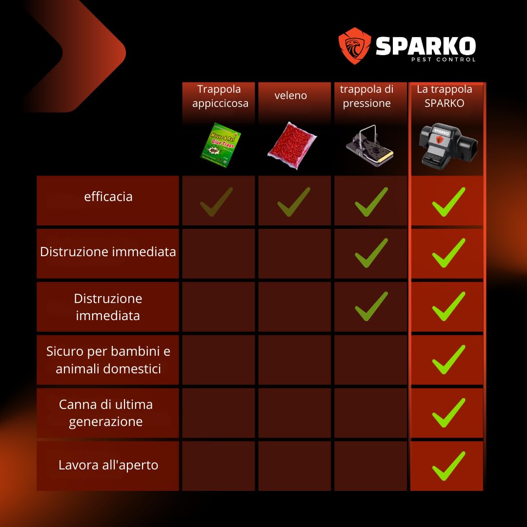 SPARKO (X1) Trappola Per Topi Grandi Trappole Per Topi Professionali Riutilizzabili Molto Potenti Per Interno Ed Esterno Resistenti Efficaci Per Una Protezione Completa Contro Ratti Piccoli & Roditori