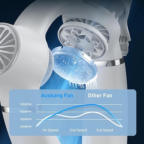 Miniatura 4 de Auskang Ventilador de cuello, recargable de 4000 mAh, ajuste de 3 velocidades, manos libres, portátil, sin aspas, ventilador de refrigeración para