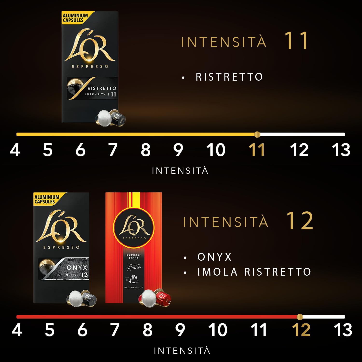 L'Or Capsule Caffè Espresso - Variety Pack Experience Supreme - 230 Capsule | 11 miscele differenti, in Alluminio, Compatibili con macchine Nespresso®* Original