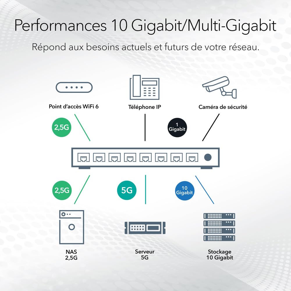 NETGEAR (GS108X) Switch Non manageable 1 Gigabit/10 Gigabit Ethernet 8 Ports - avec 1 Port SFP+ 10 Gigabit, positionnement sur Un Bureau ou en Rack