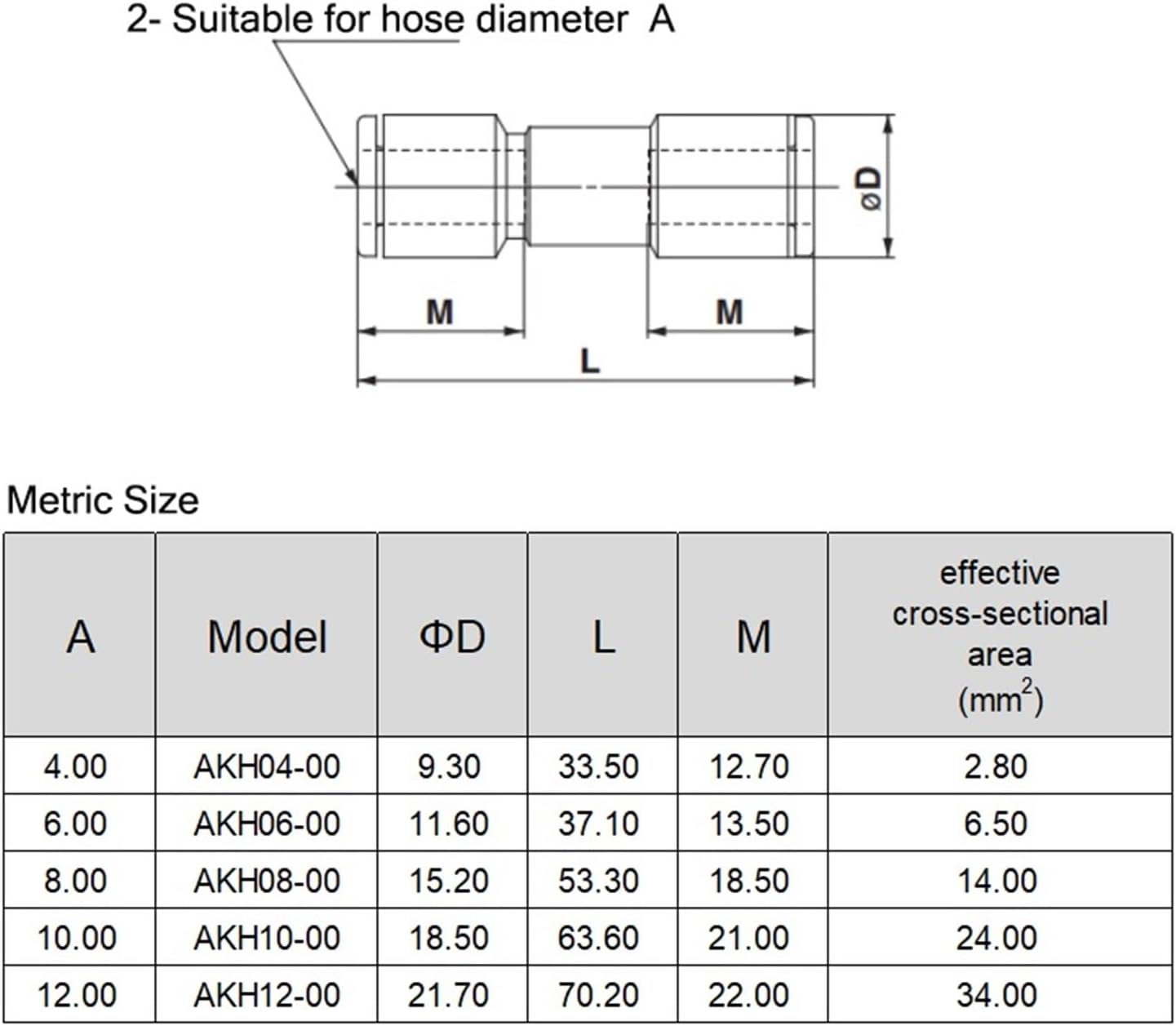 Vacuum Gas Hose Check Valve Connector AKH-04/06/08/10/12mm One-Way Valve 1Pcs(AKH-06)