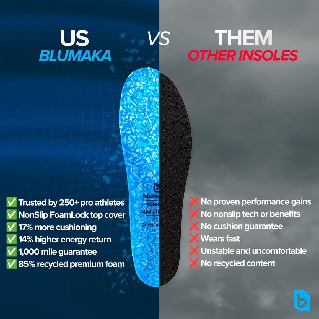 Blumaka Nonslip Athletic Insoles – High Cushion Stability Sport Insert, 93% of Pro Athletes Perform Better – Flat Feet, Plantar Fasciitis, Arch Support (Standard Fit, Men’s 10-10.5 | Women’s 11-11.5) - Image 5