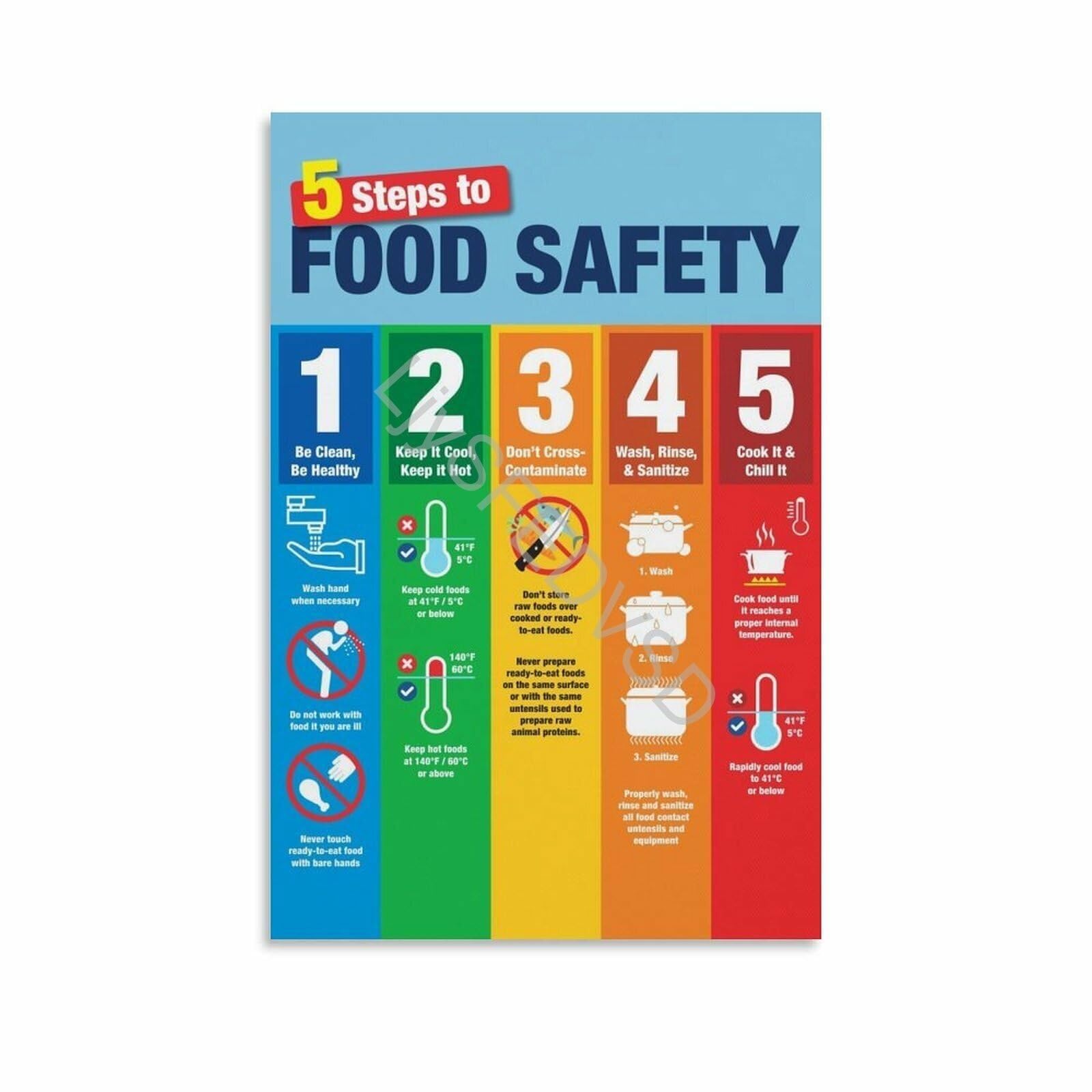 ZDVHOMCB Essential Kitchen Food Guidelines Proper Hand Washing and Cooking Temperature Reference Decor Framed,12X18inch(30X45cm)