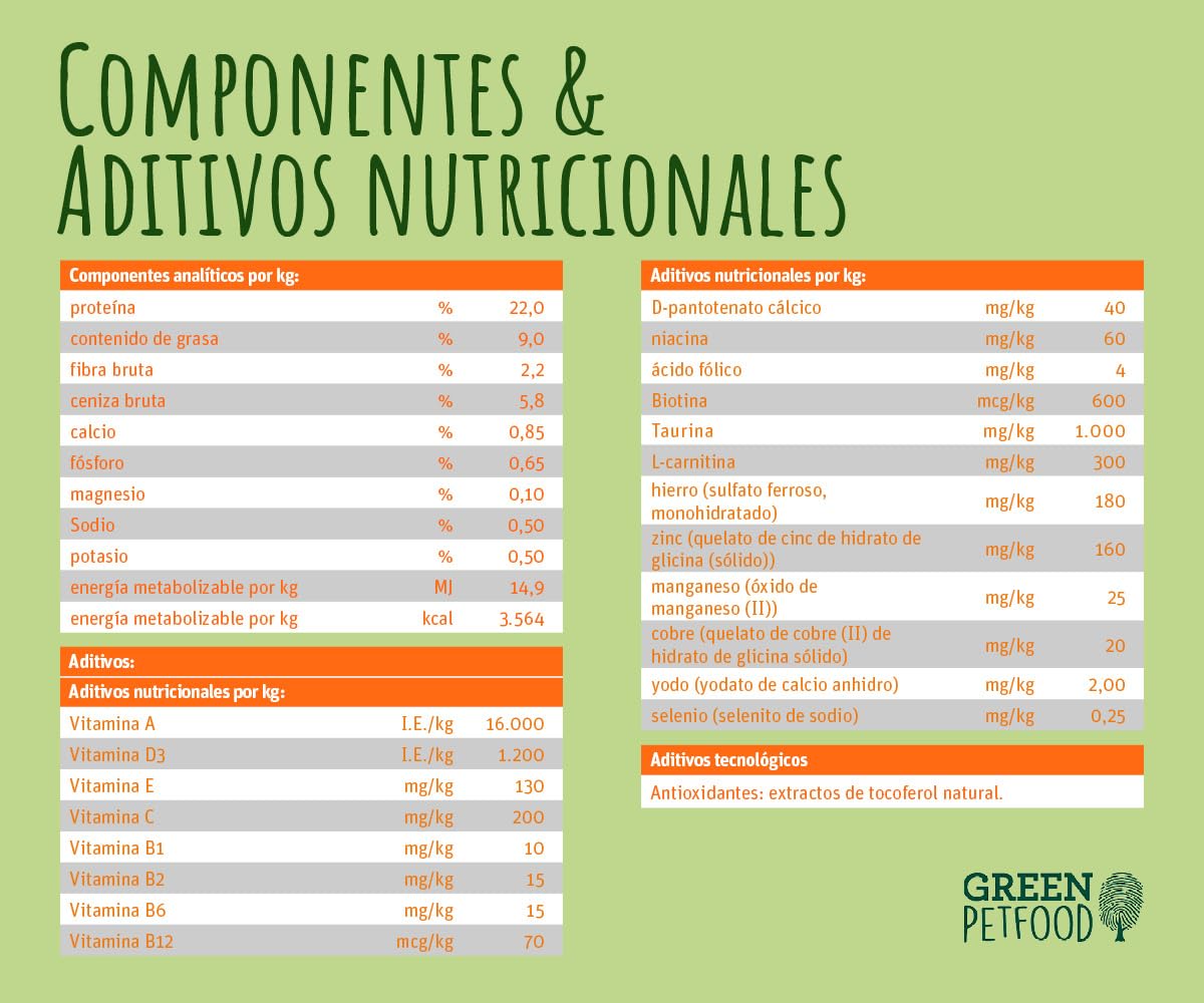 Green Petfood VeggieDog Origin Adult (1 x 10 kg) |Alimento completo con fórmula de nutrientes optimizada para perros adultos | Alimento vegetariano para perros sin gluten con lentejas rojas | 1 unidad
