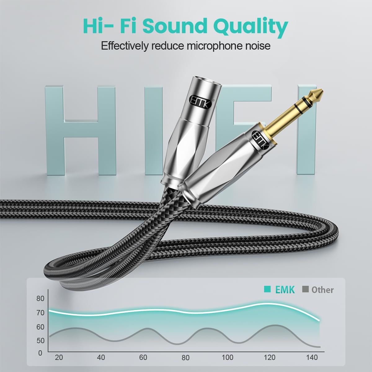 EMK 1/4" to XLR Cable,6.35mm TRS to XLR Male to Male Balanced XLR to 1/4 Cable Interconnect Microphone Cord Patch Cable for Mixers Amplifiers - Image 4