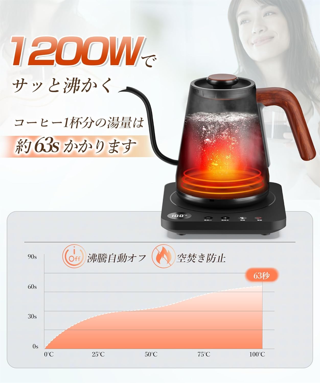 1200Wで1杯分65秒で沸かせる❣お洒落なデザイン♪❤コーヒードリップケトル 電気ケトル 温度調節 コーヒーケトル 細口 ドリップ 1200W 0.8L