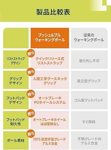 Vista 9 de Bastones de senderismo nórdicos para empujar y tirar, bastones de senderismo de doble propósito