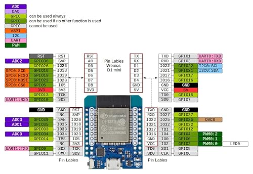 3 Stück Mini für ESP32 Development Board NodeMCU WiFi Bluetooth Entwicklungsboard CH9102F Chip kompatibel Arduino IDE