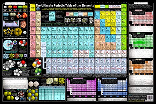 Periodic Table Poster – Large 24x36 Laminated (5-Mil) Science Wall Chart with 2,500+ Data Points on Element Properties & Trends – Tear-Free, Waterproof, Dry Erase – Created by College Professors in Dallas