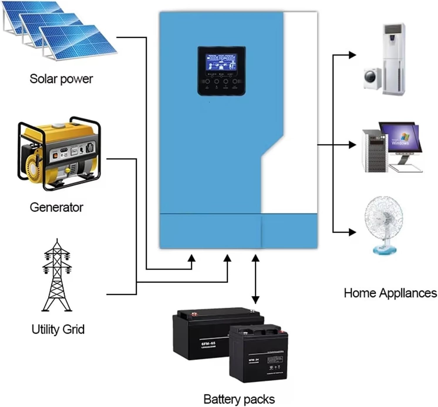 R32スカイライン純正オプション　ピュアトロンMS-1 ピュアトロン ms-1 R32スカイライン純正オプション空気清浄機 R32