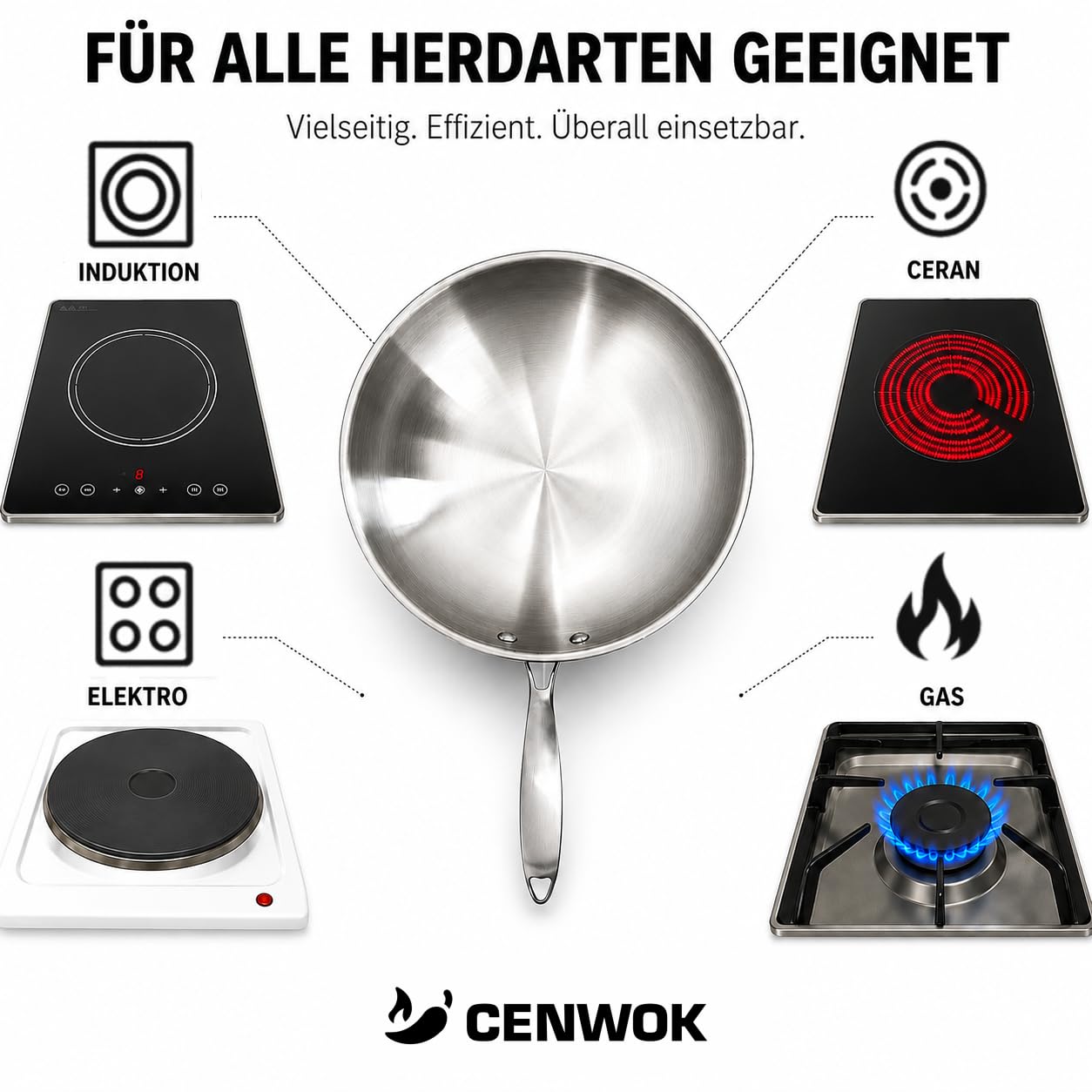 ⌀30 cm Wok Pfanne aus Edelstahl, unbeschichtet & langlebig, 3-lagiges Material für optimale Wärmeverteilung, mit Glasdeckel, vielseitig verwendbar, für alle Herdarten geeignet