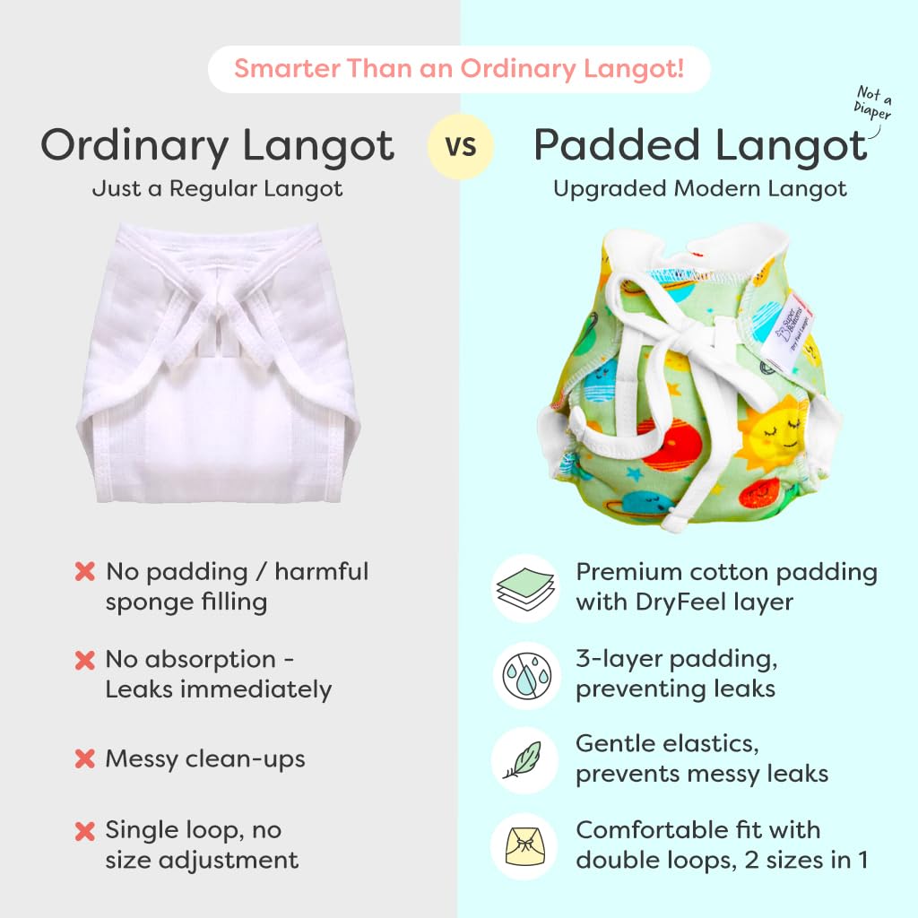 SuperBottoms DryFeel Langot for Newborn - Pack of 3 | Soft, Reusable Cotton Nappy with Mess-free Outer Layer | Diaper-Free Time Essential | Adjustable Baby Langot (Fits up to 10 kg) - Image 4 thumbnail