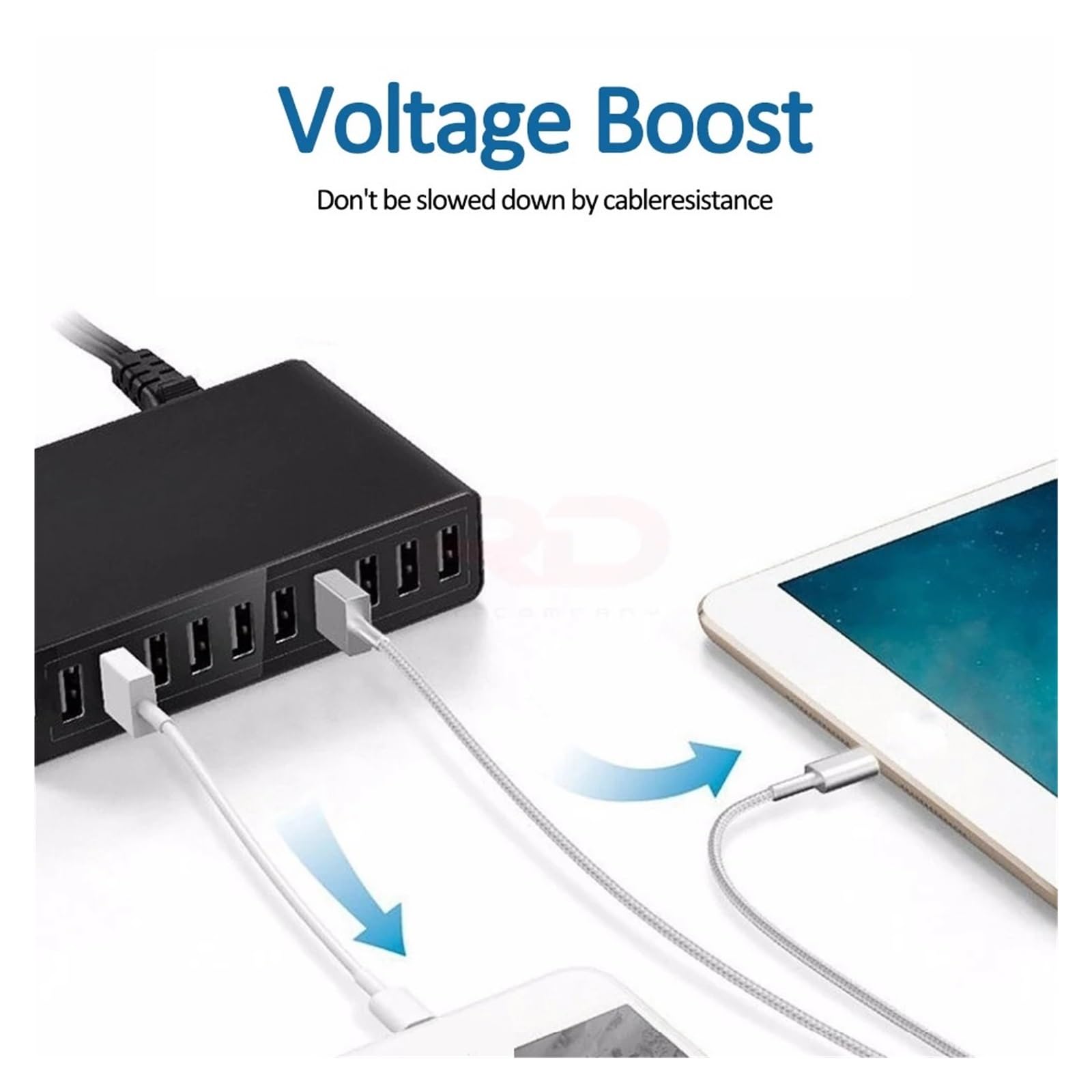 Estación De Carga USB Multipuerto 65W Concentrador De 10 Puertos Adaptador De Corriente De Pared De Carga Rápida Cargador Rápido(65W White)