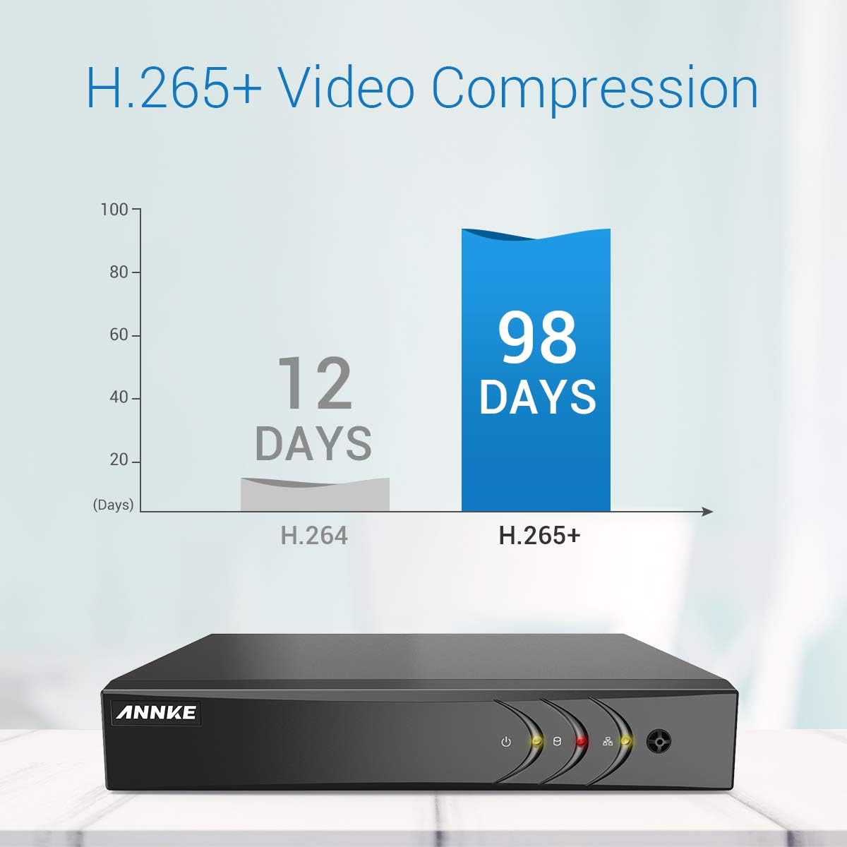 70% Off Discount ANNKE 8-Channel 4K DVR CCTV Camera System and 4×5MP (2592 x 1920) HD Surveillance Bullet Cameras, Email Alert with Snapshots, Remote Access, IP67 Weatherproof (No HDD)