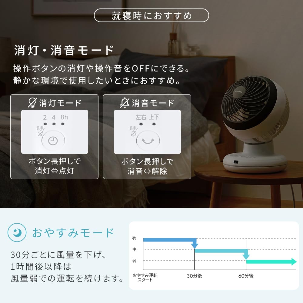 【Amazon.co.jp限定】洗える アイリスオーヤマ サーキュレーター 18畳 部屋干し 梅雨対策 節電 分解丸洗い 上下左右 首振り リモコン付き パワフルコンパクトサーキュレーターAC AZCF-BC15TEC-W - 4